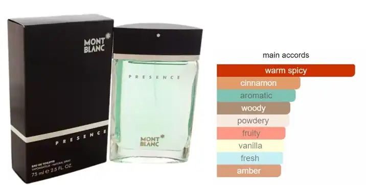 Presence By Mont Blanc For Men EDT 75 ML